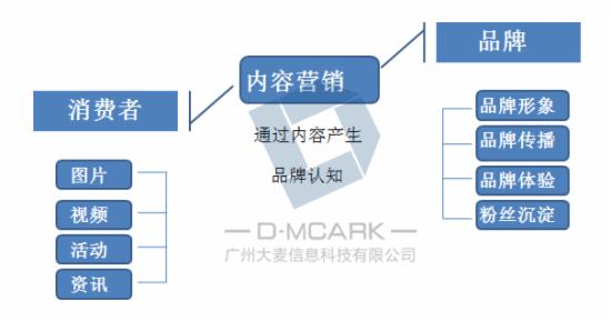 内容营销，2017年你要关注的事 - 第1张  | vicken电商运营