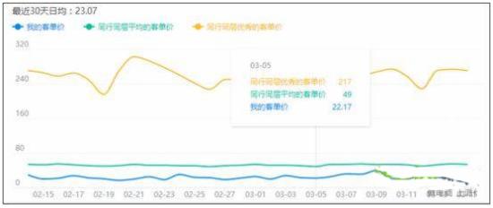 淘宝开店技巧—让你的搜索权重攀升的8个指标 - 第4张  | vicken电商运营