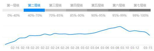 淘宝开店技巧—让你的搜索权重攀升的8个指标 - 第6张  | vicken电商运营