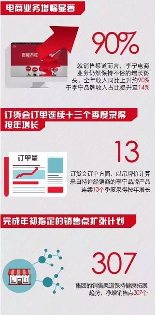 泰州美好易居城_易居电商收入(2)