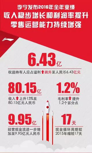 纯净的增幅书_销售收入增幅(2)