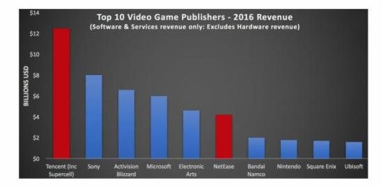 valve公司_valve公司收入