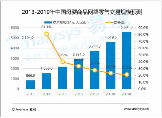 2019中国现今人口_...周泓余二连胜 中国目前仅一人出局(3)