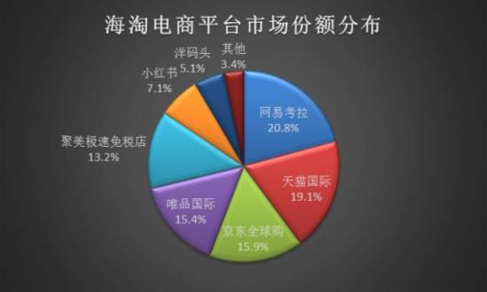 2017海淘电商市场现状及未来趋势分析 - 跨境