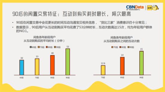寄出去_人均寄出4.38件