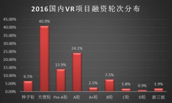 大部分在初级阶段