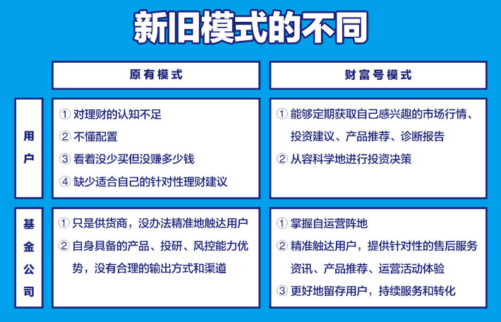收入效应和替代效应图_资产和收入的区别