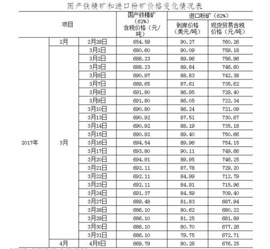 工业数据