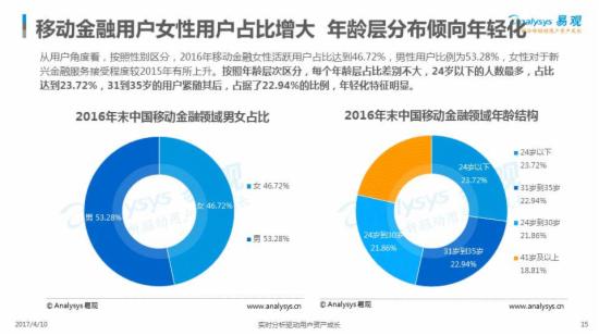 2017年中国移动金融发展现状分析 - 电商数据