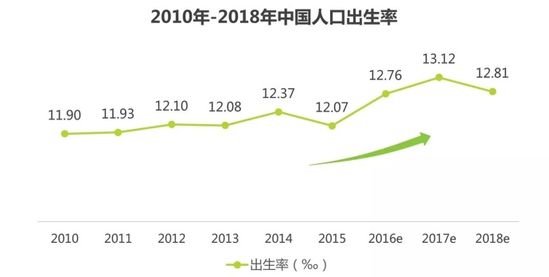 2017年中国母婴家庭人群消费分析报告