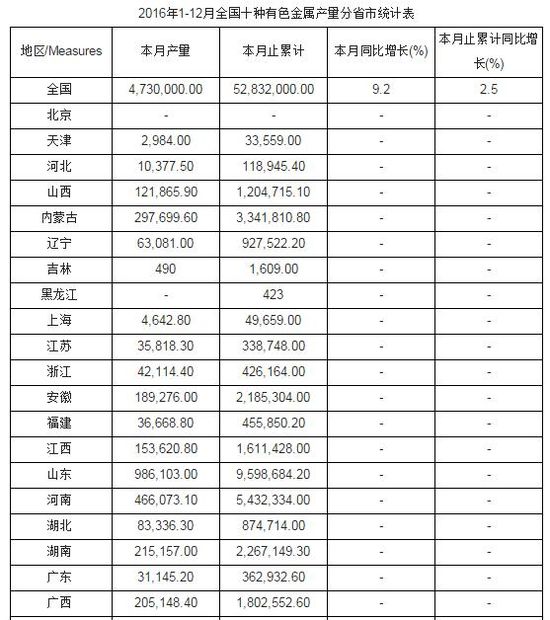 ��ɫ��������