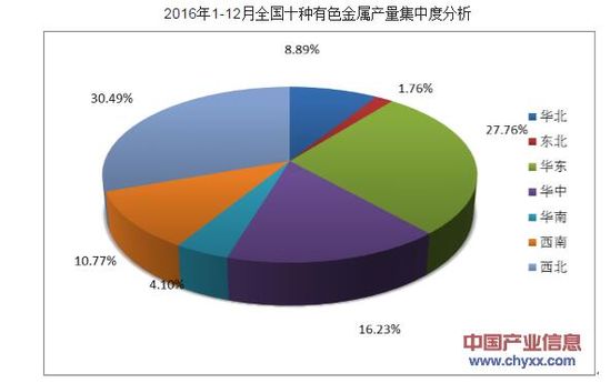 ��ɫ��������