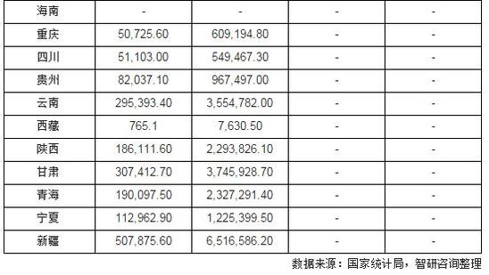 ��ɫ��������