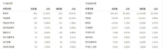 获得手淘首页访客有效的三大方法 - 第1张  | vicken电商运营