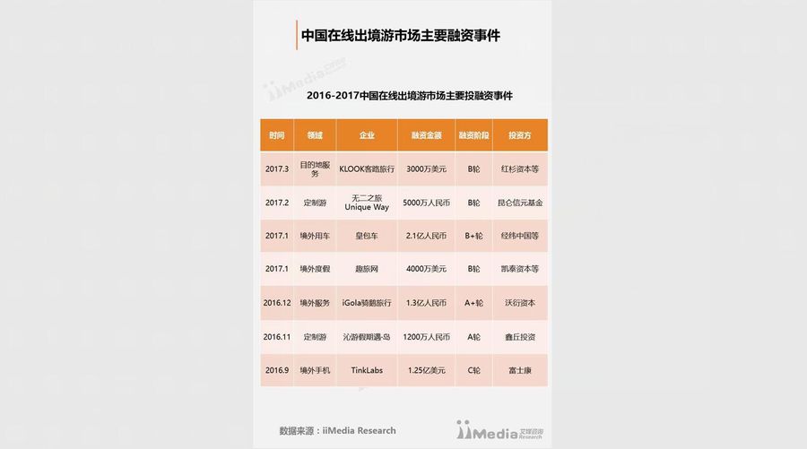 2016-2017中国在线出境游市场行业研究报告