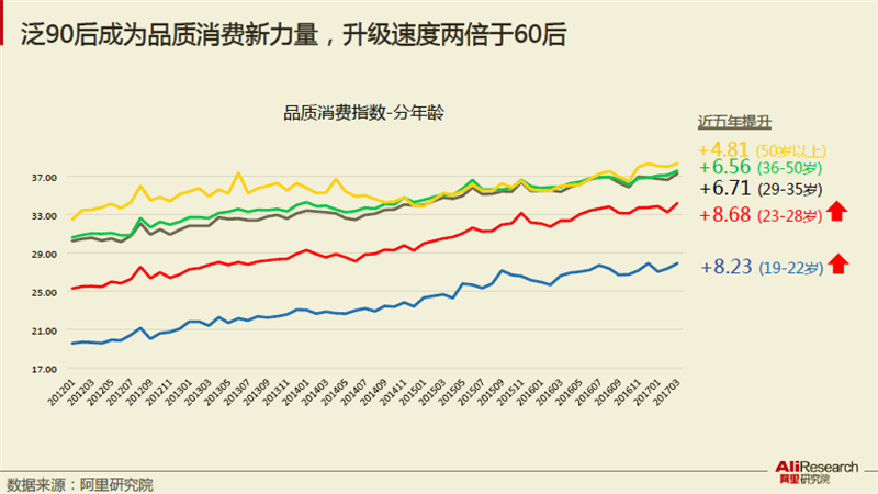 东东莞市人口数据_东莞市东汇酒店(3)