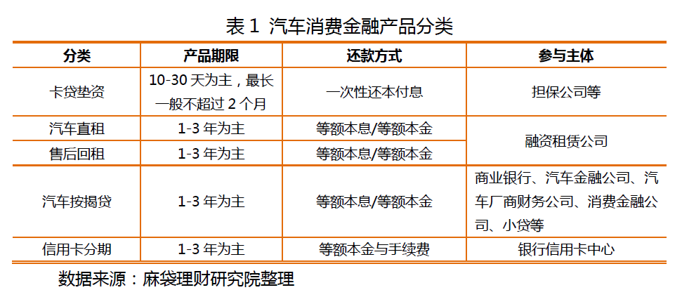 融资租赁兴起 新老玩家重塑汽车消费格局