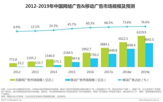 2019年网络经济_...互联网金融协会2019年社会招聘(2)