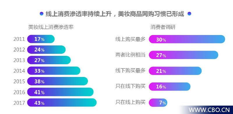  个护健康品牌TOP10：颠覆传统，引领健康新潮流