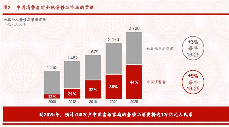 在全中国14亿人口中_中国14亿人口图片(2)