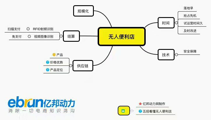 便利蜂最新资讯,便利蜂app相关电商新闻