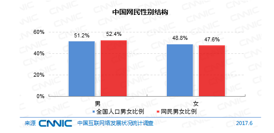 全国人口信息网_来源:中国产业信息网-连英国人都知道了,中国有花20万买这种