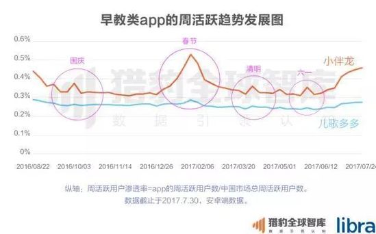 2017中国在线教育app排行榜：K12、英语培训未来的发展，可能要问AI