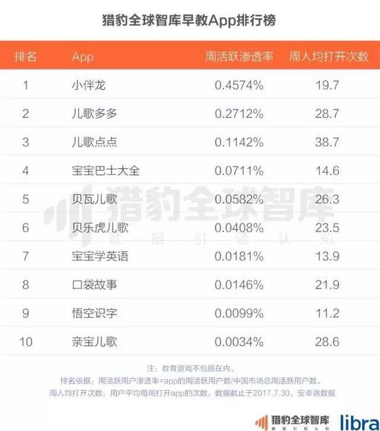 2017中国在线教育app排行榜：K12、英语培训未来的发展，可能要问AI