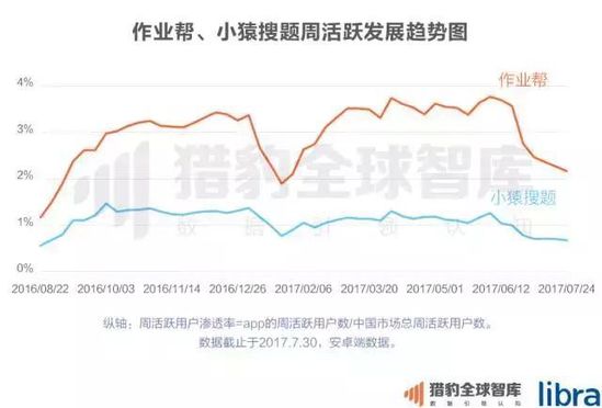 2017中国在线教育app排行榜：K12、英语培训未来的发展，可能要问AI