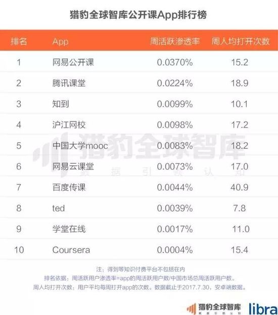 2017中国在线教育app排行榜：K12、英语培训未来的发展，可能要问AI