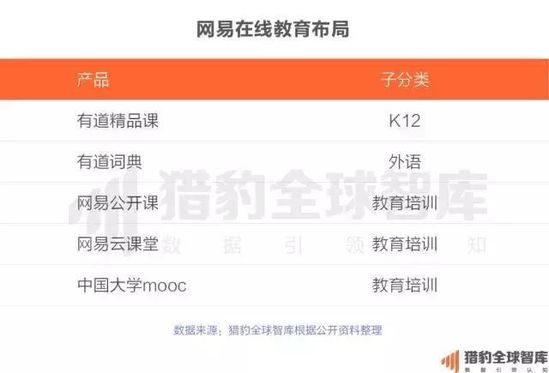 2017中国在线教育app排行榜：K12、英语培训未来的发展，可能要问AI