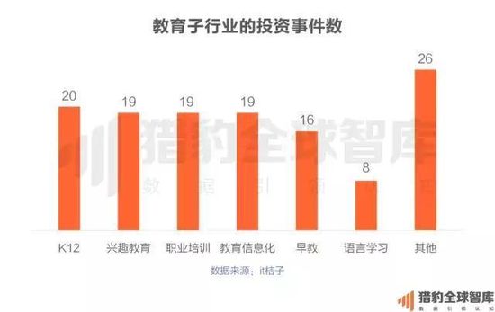 2017中国在线教育app排行榜：K12、英语培训未来的发展，可能要问AI