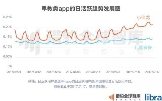 2017中国在线教育app排行榜：K12、英语培训未来的发展，可能要问AI