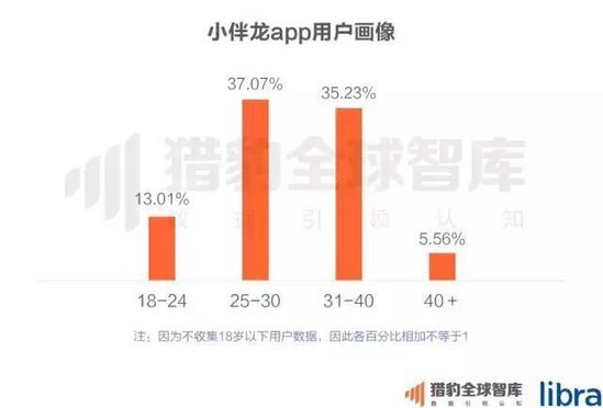 2017中国在线教育app排行榜：K12、英语培训未来的发展，可能要问AI