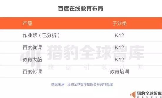 2017中国在线教育app排行榜：K12、英语培训未来的发展，可能要问AI