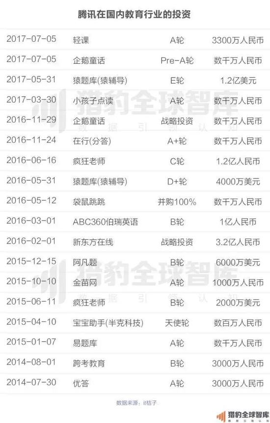 2017中国在线教育app排行榜：K12、英语培训未来的发展，可能要问AI