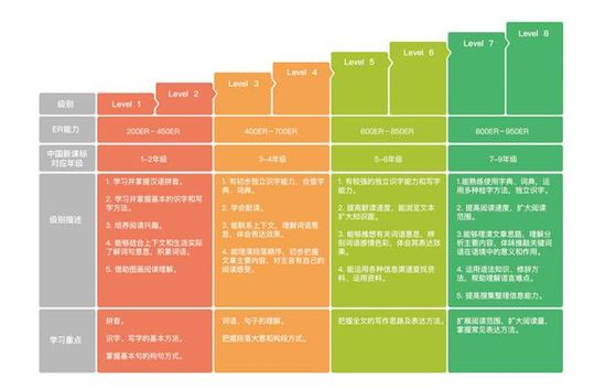 考拉阅读获数千万元Pre-A轮融资，打造最适合中国孩子的阅读分级标准