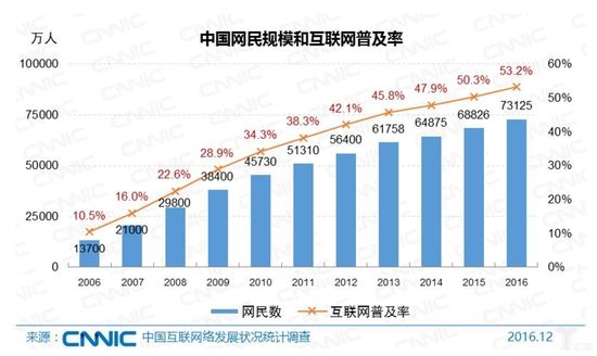 当网民红利触顶殆尽，电商该如何破局？_零售_电商报