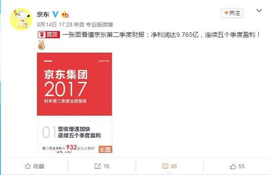 京东财务报表报喜不报忧 美股投资者不认京东盈利_零售_电商报