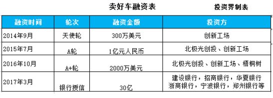 获VC/PE超2亿投资，1年狂揽80000+经销商，卖好车李研珠：要靠产业互联网“盘活”汽车电商