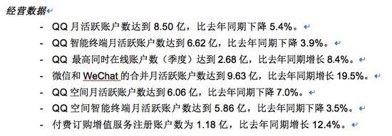 腾讯财报里有这些看点：QQ月活下降 支付收入暴涨