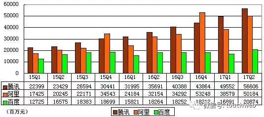 收入证明_2018腾讯游戏收入(3)