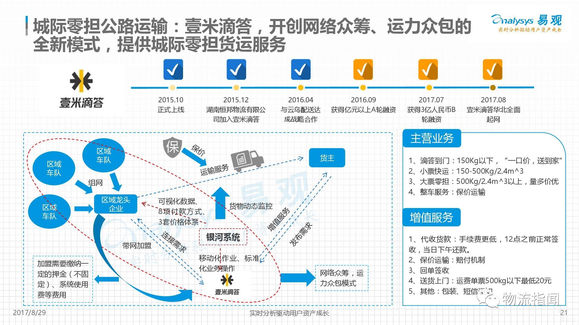 壹米滴答物流,垃圾物流,坑顾客,有谁知道怎么投