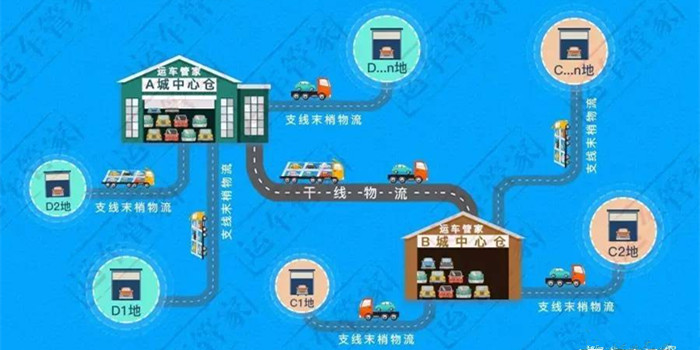 运车管家升级整车物流综合服务互联网平台