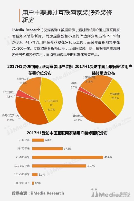 2017上半年中国互联网家装市场研究报告 - O2
