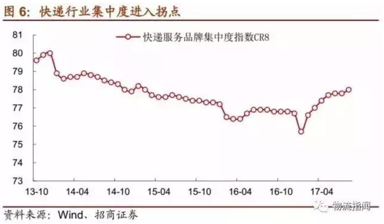 王者之争:顺丰VS德邦 关键数据在这里