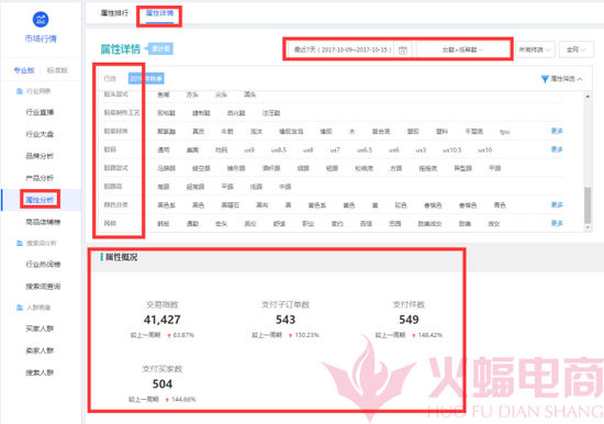 直通车 人口属性_人口普查(3)