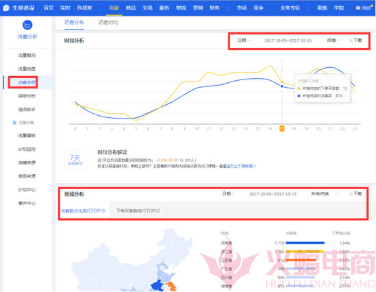 直通车 人口属性_人口普查(3)