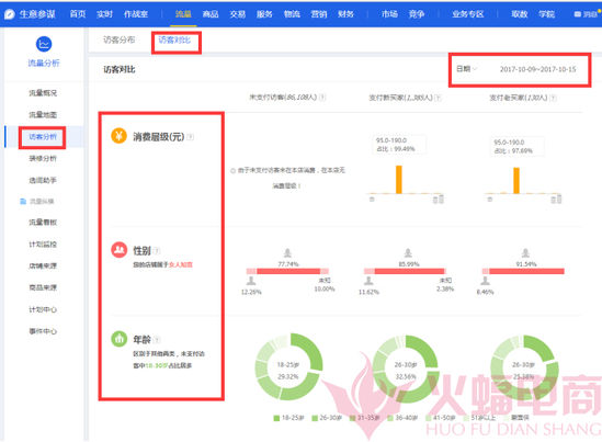 直通车 人口属性_人口普查(2)