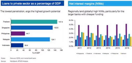 gdp与贷款_2013年上半年河南经济运行监测报告(2)